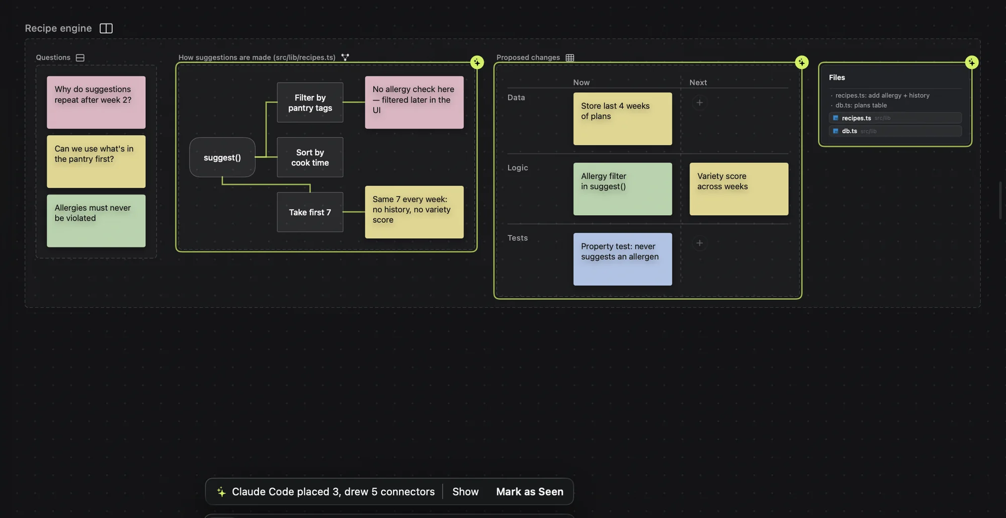 A structure map and a test plan placed by Claude Code, highlighted, with a banner saying Claude Code placed them
